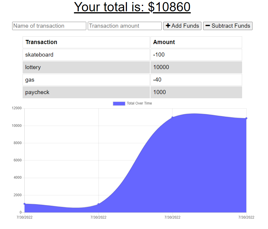 screenshot of budget tacker site